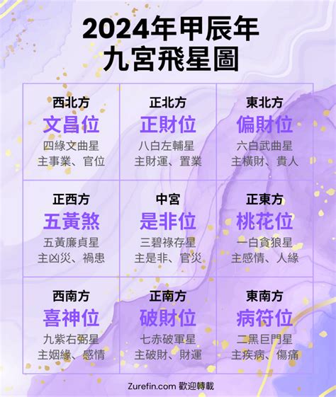 龍龜擺放位置2024|【2024年九宮飛星圖＋風水擺位】